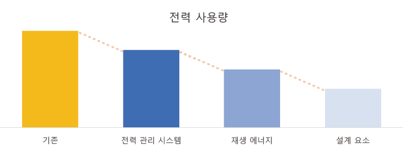 전력 관리 시스템 예상 전력 저감량