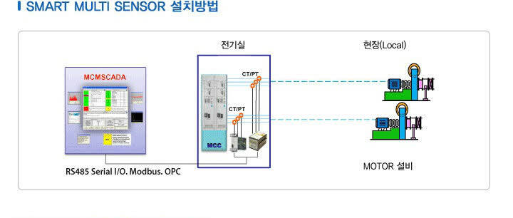 스마트 모터 진단 시스템3