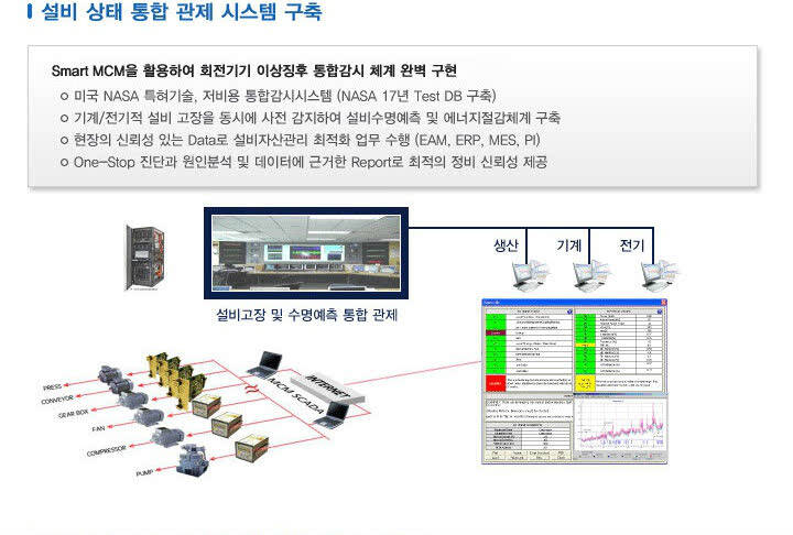 스마트 모터 진단 시스템4